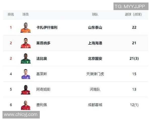 中超联赛最新战报：各队表现亮眼 球员争夺金靴激烈展开